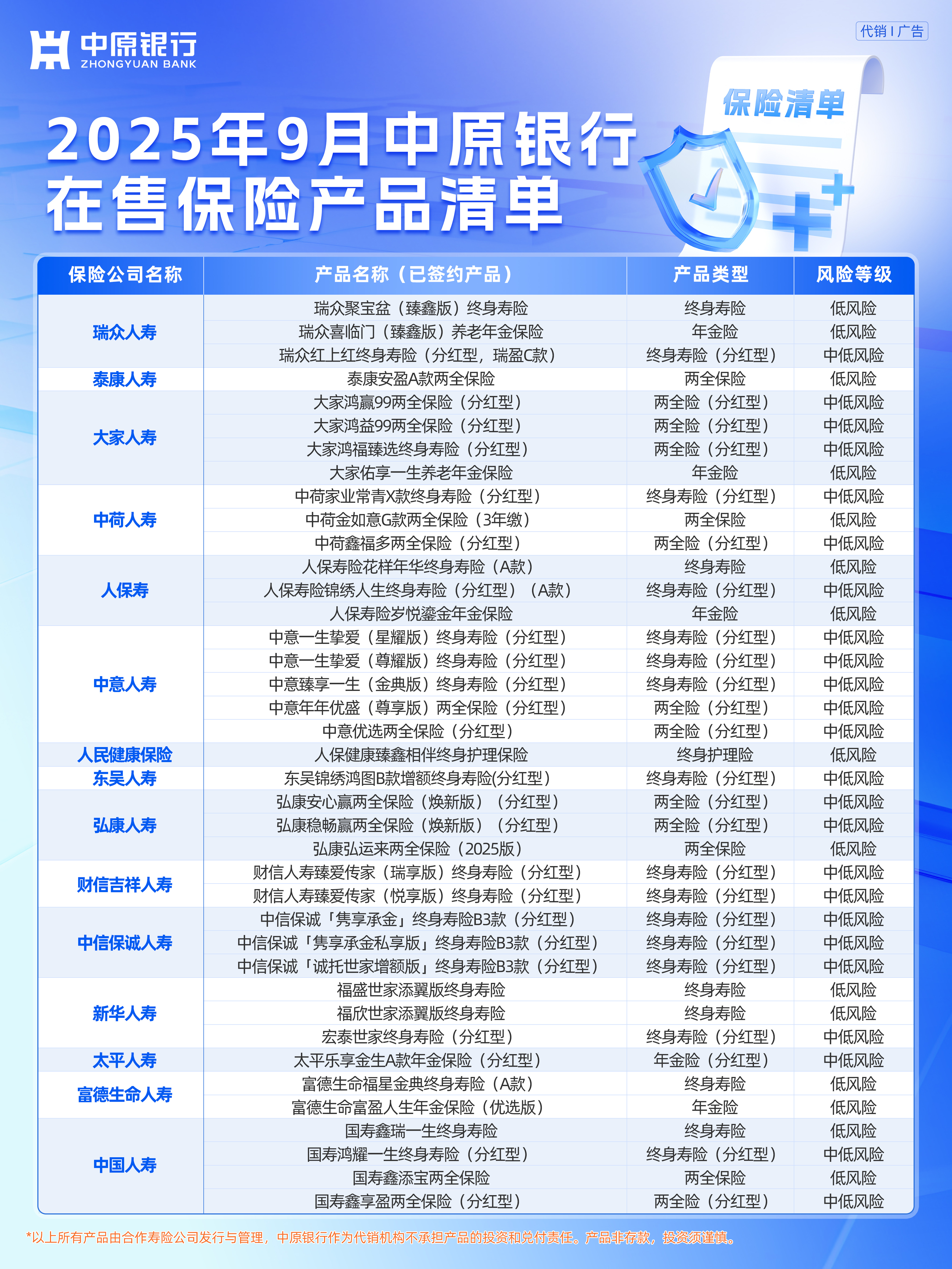 2025年9月在售代销保险产品清单
